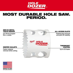 Matrix II bi-metal tooth geometry on Milwaukee hole saw for durable cuts.