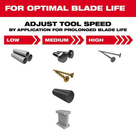 Milwaukee NITRUS Carbide Extreme open-L chuck in action