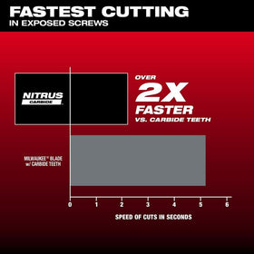 Milwaukee NITRUS Carbide Extreme tip cross-section detail