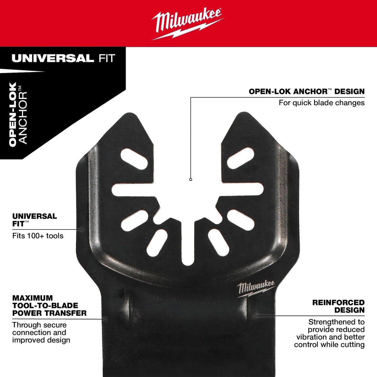 Milwaukee Open-Lok blades in packaging illustrating kit contents.