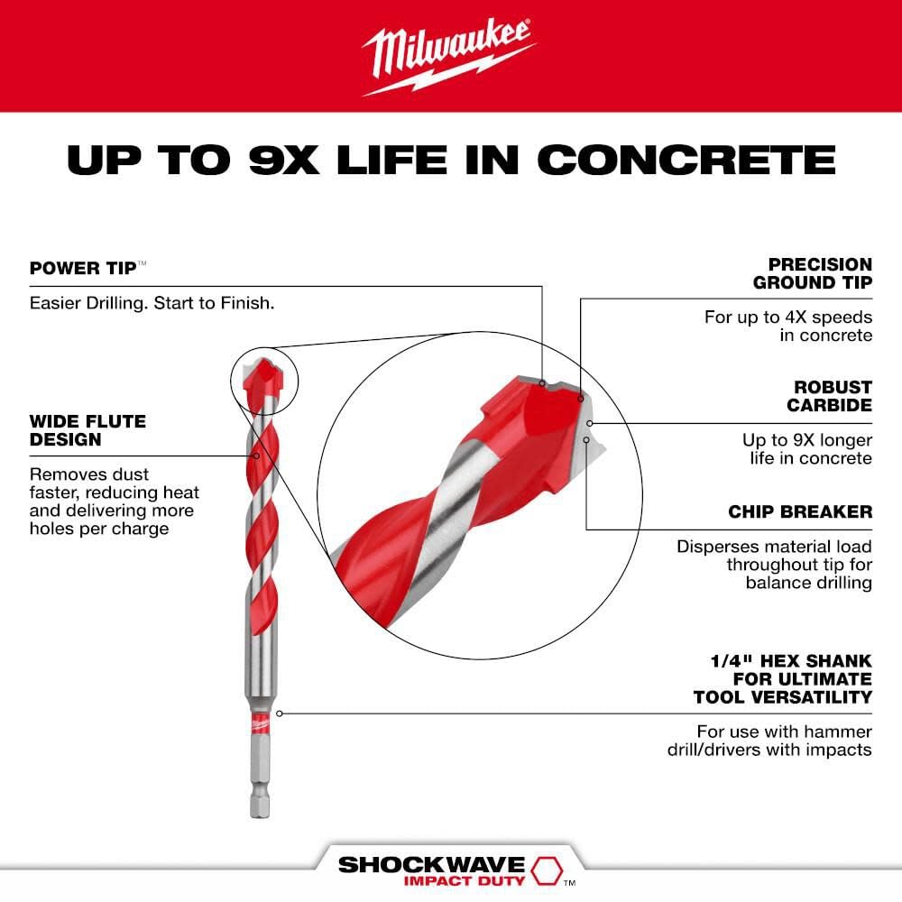 Milwaukee Shockwave carbide bits in action for heavy-duty drilling.