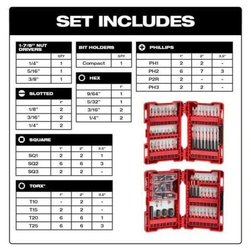 Milwaukee Shockwave optimized shockzone design protects tips under heavy loads.