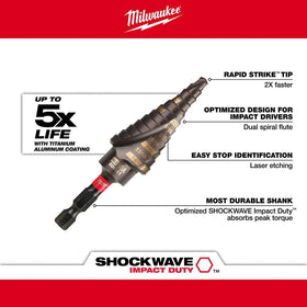 Milwaukee SHOCKWAVE TiAlN coating detail showing wear resistance
