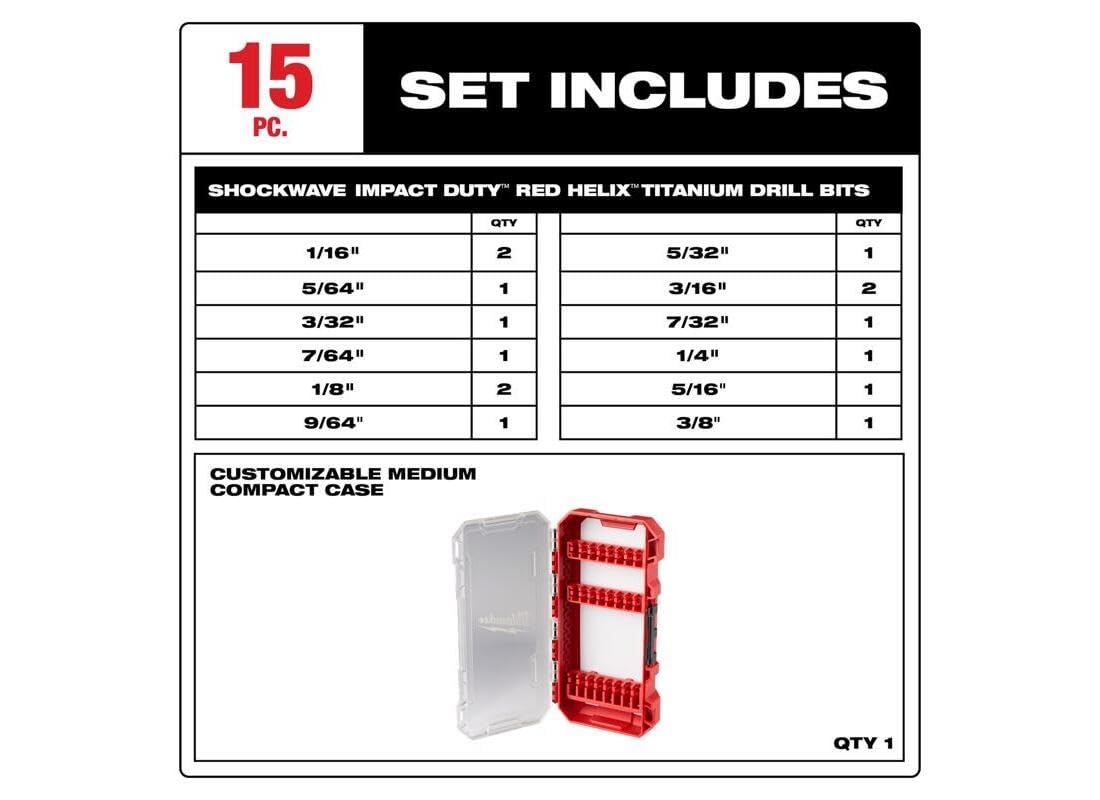 Compact storage case of the Milwaukee kit ready for transport