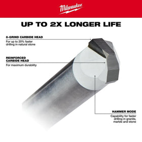 Tiles with drilled holes using Milwaukee set in action