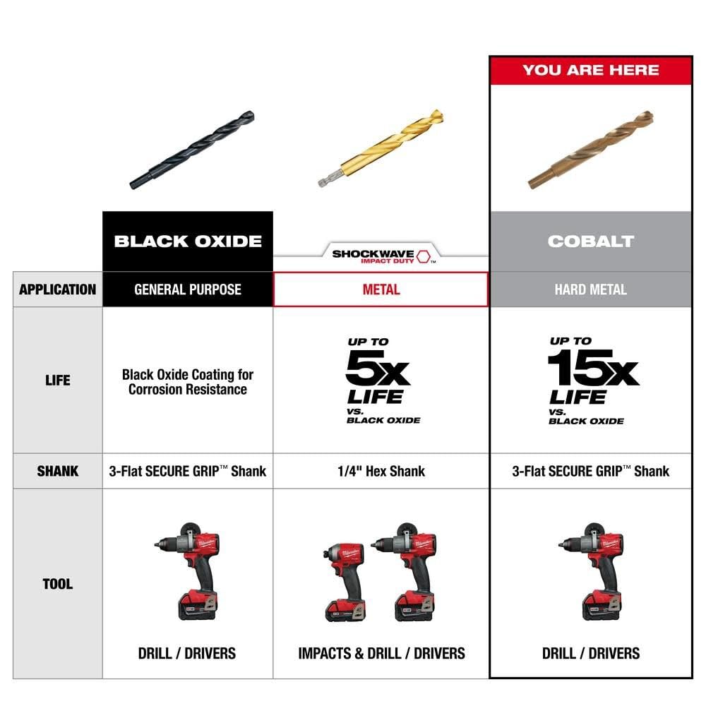 Milwaukee 29pc set supports home repair and woodworking tasks