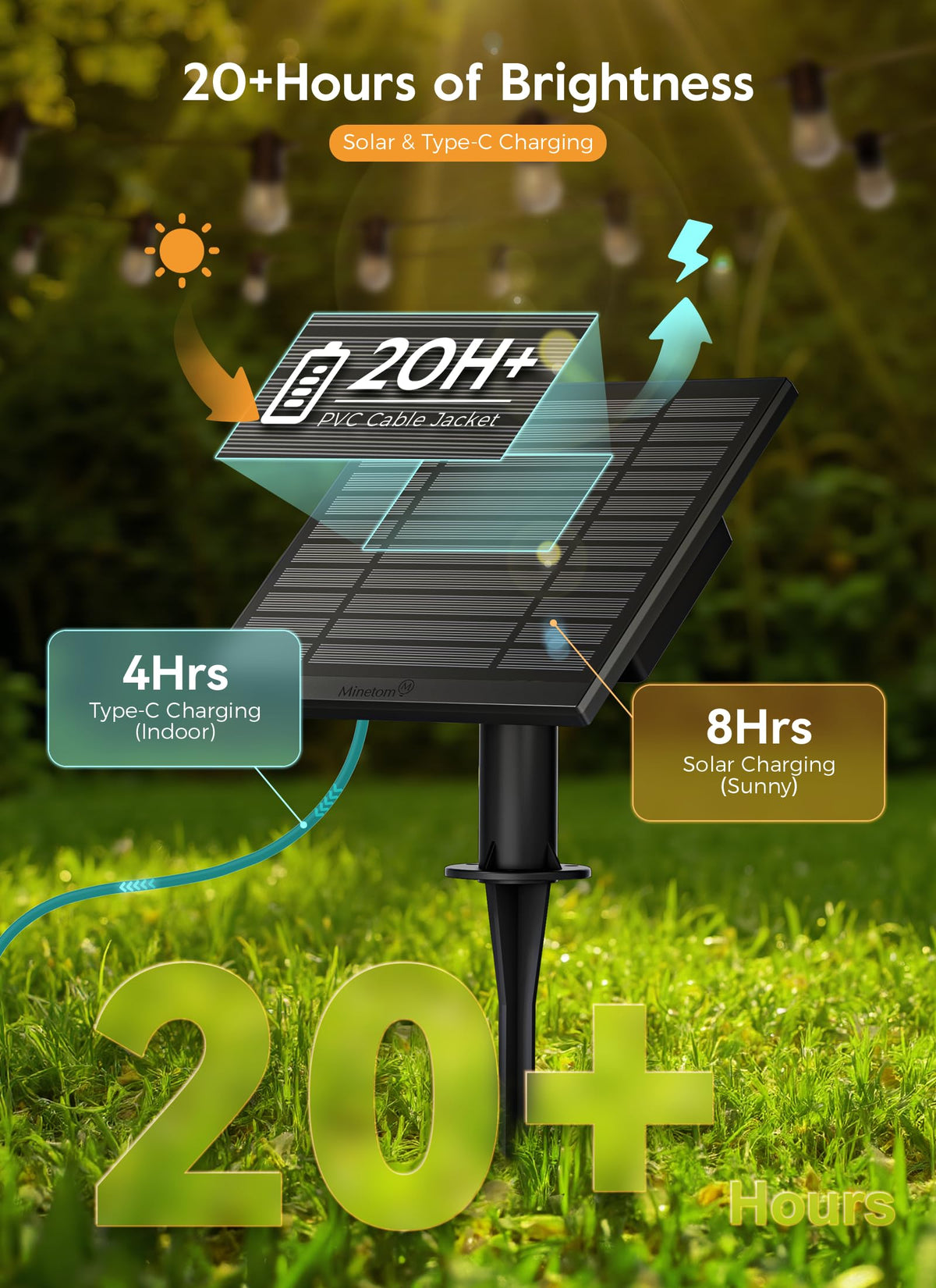 Minetom S14 shatterproof bulbs close-up highlighting durable outdoor illumination