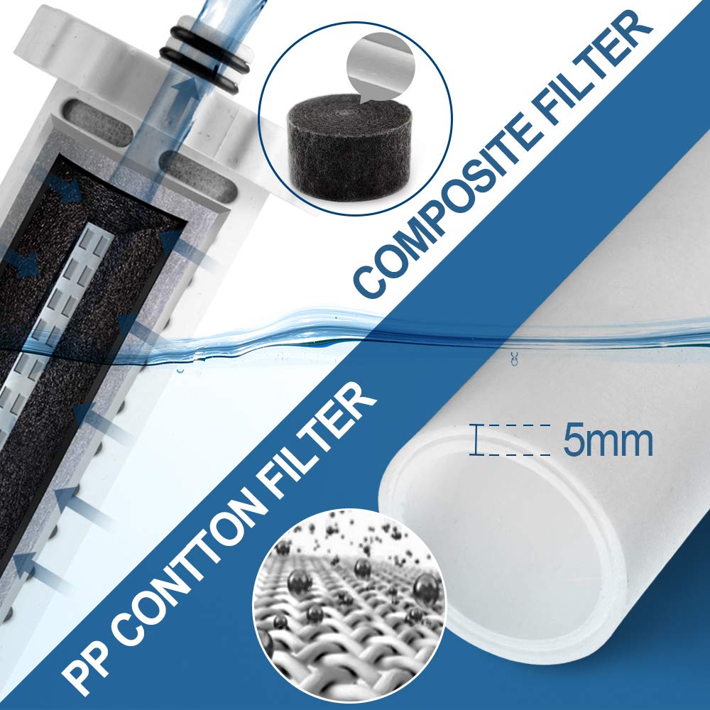 Miniwell L720-Plus CND technology enhances filtration efficiency for better water quality.