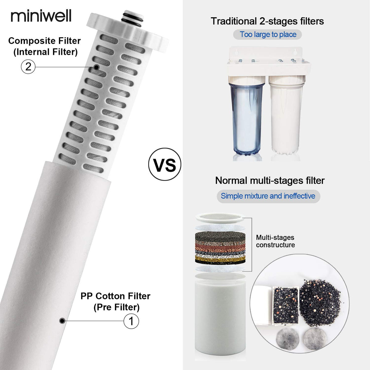 Miniwell L720-Plus double-filtration design close-up shows reduced sediment and smoother flow.