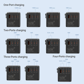 MINIX 140W three USB-C ports and one USB-A port for simultaneous charging.