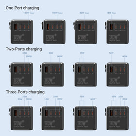 MINIX 170W adapter in use charging a laptop, tablet, and phone simultaneously.