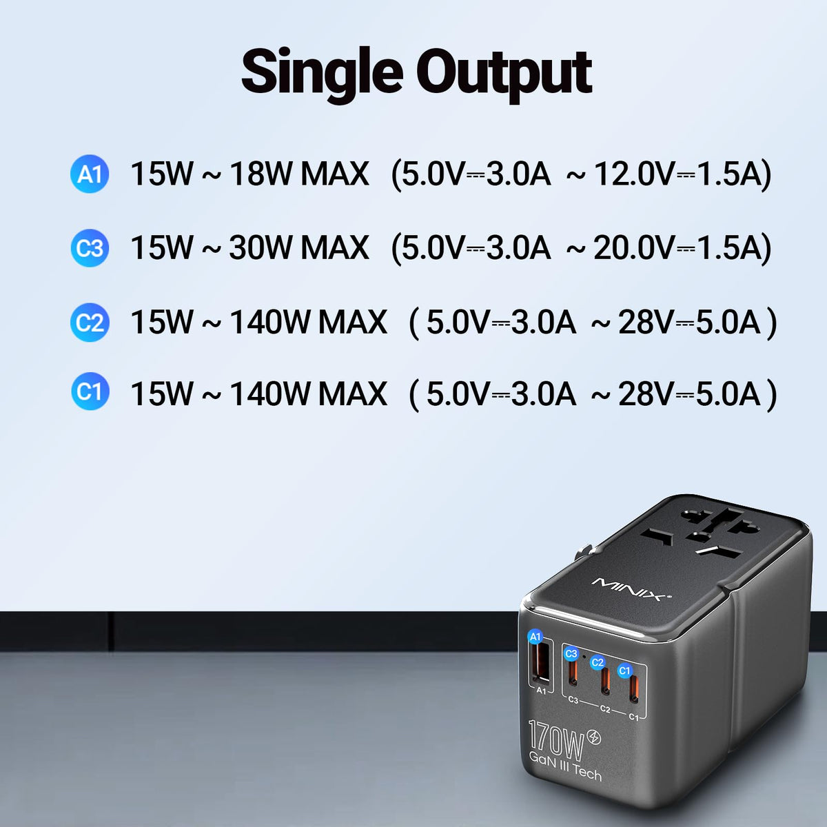MINIX travel adapter safety casing with RoHS/CE/FCC protections for safe travel.