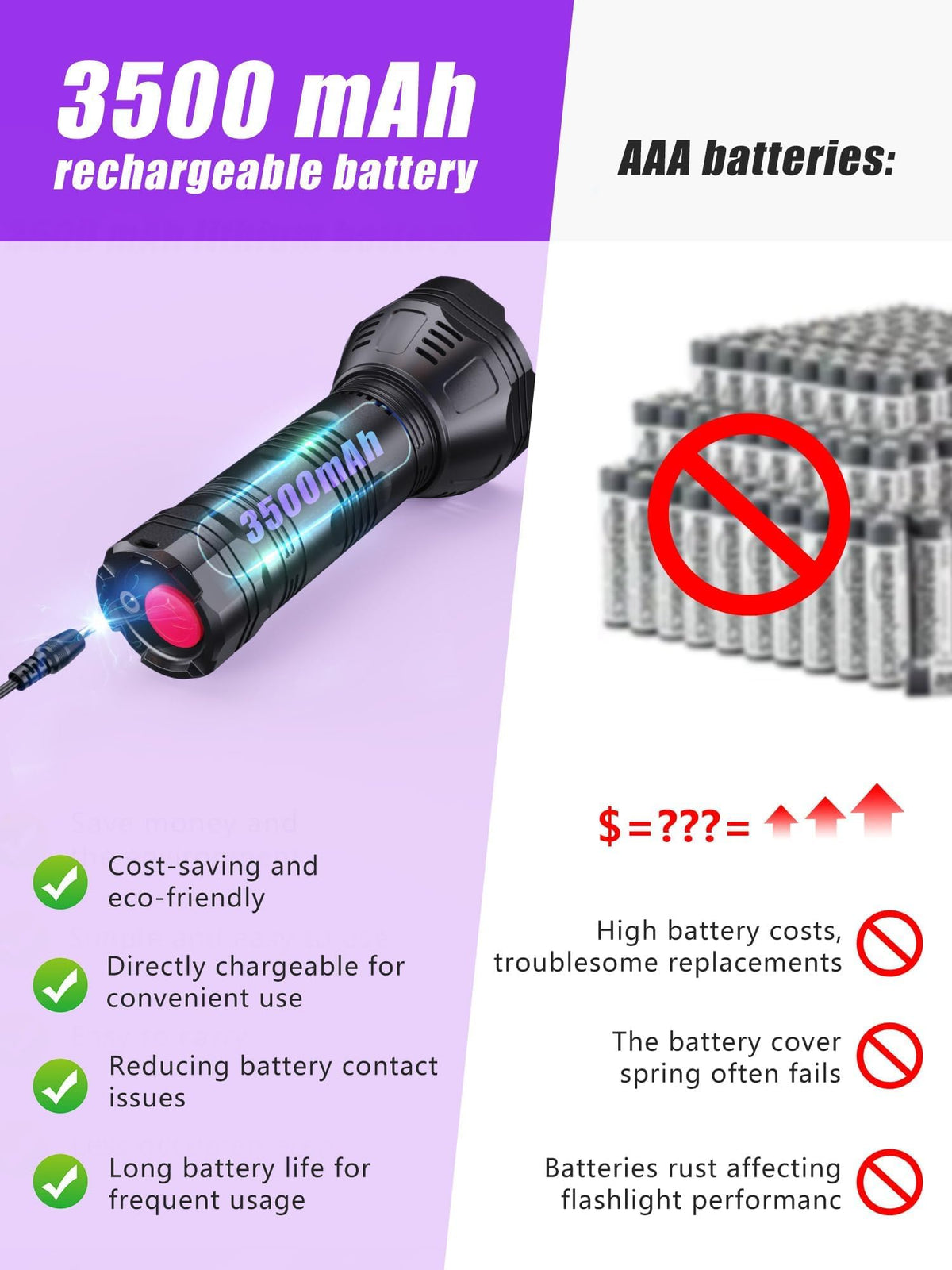 MINORZ UV flashlight detects pet urine on fabrics and carpets.