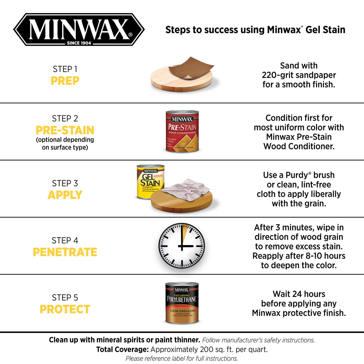 Minwax Gel Stain on door and trim for interior color.