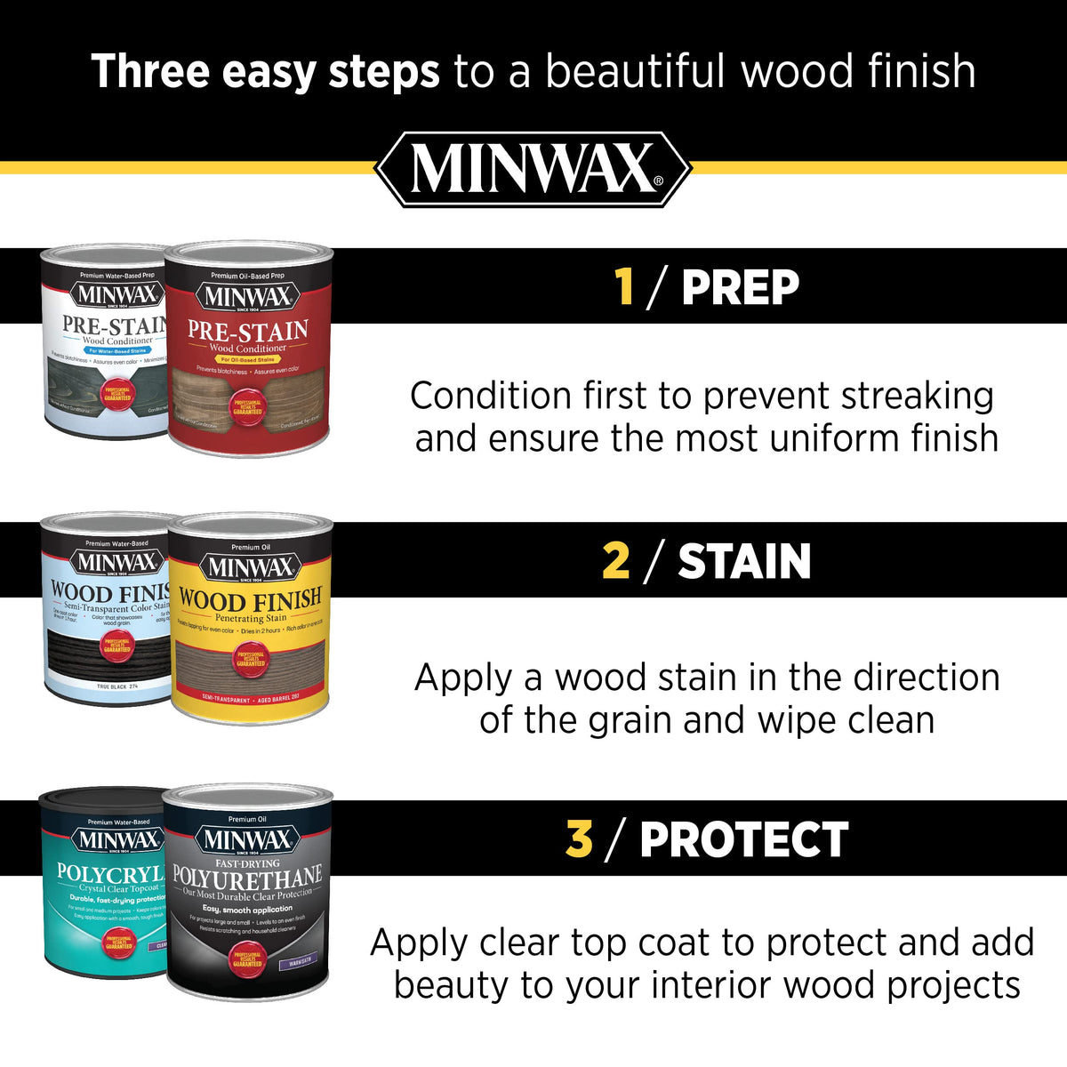 Water-based formula of Minwax Reviver cleans up easily with water after use.