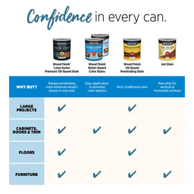 Minwax Marine Blue wood finish application closeup highlighting smooth application.