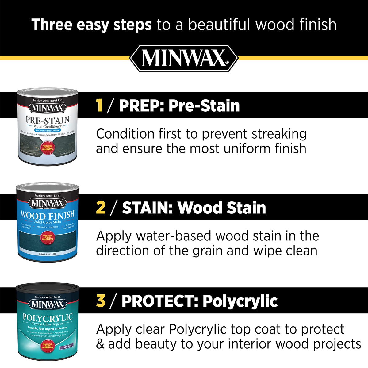 Minwax Polycrylic easy cleanup with soap and water after use.