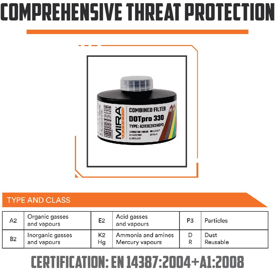 Rugged DotPro 330 construction for harsh environments