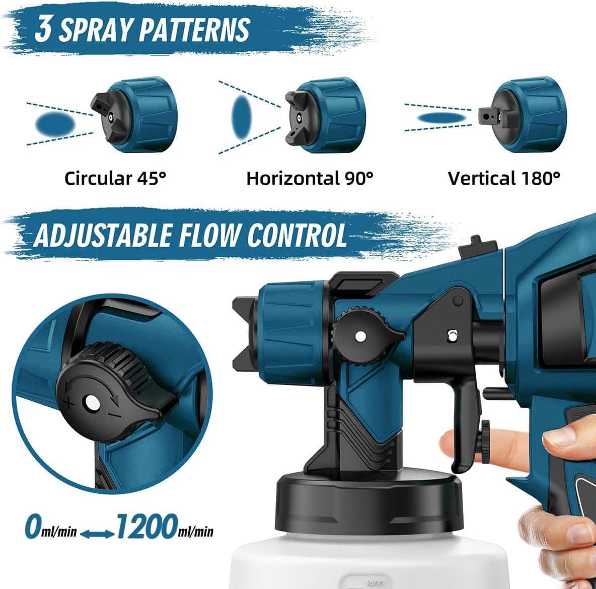 MirrorZone paint sprayer adjustable patterns allow vertical, horizontal, and circular spraying.