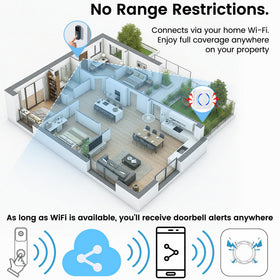 MISDUOCOCO Alexa-compatible doorbell chime with smart home integration