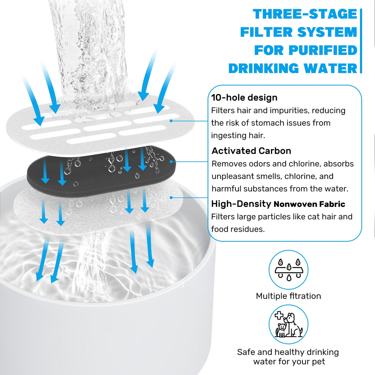 MISFANS water flow demonstration for pets