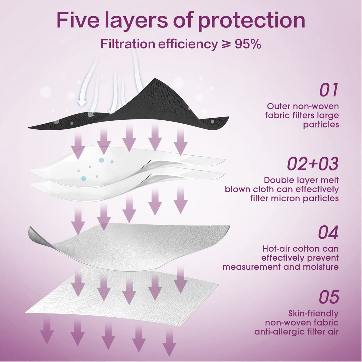 Miuphro KN95 cup-style structure maintains shape for all-day wear.