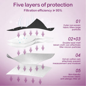Miuphro KN95 cup-style structure maintains shape for all-day wear.