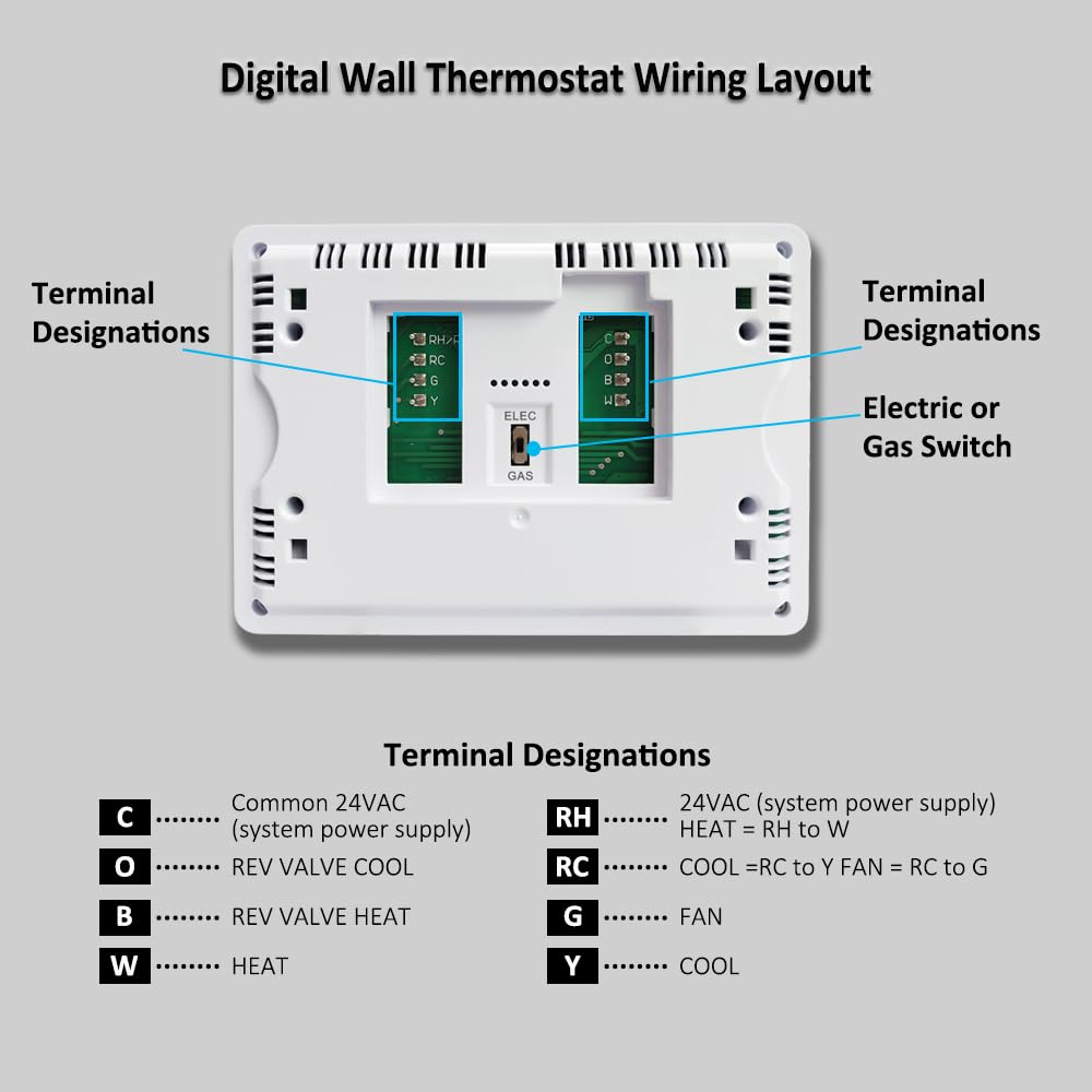 Miuputake thermostat powered by 24VAC or batteries for flexible energy supply