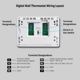 Miuputake thermostat powered by 24VAC or batteries for flexible energy supply
