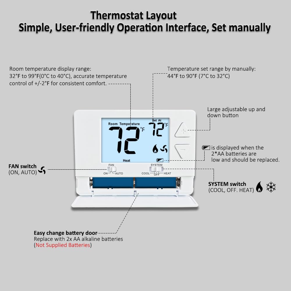 Miuputake thermostat with heating and cooling swing for comfortable, efficient mode changes.