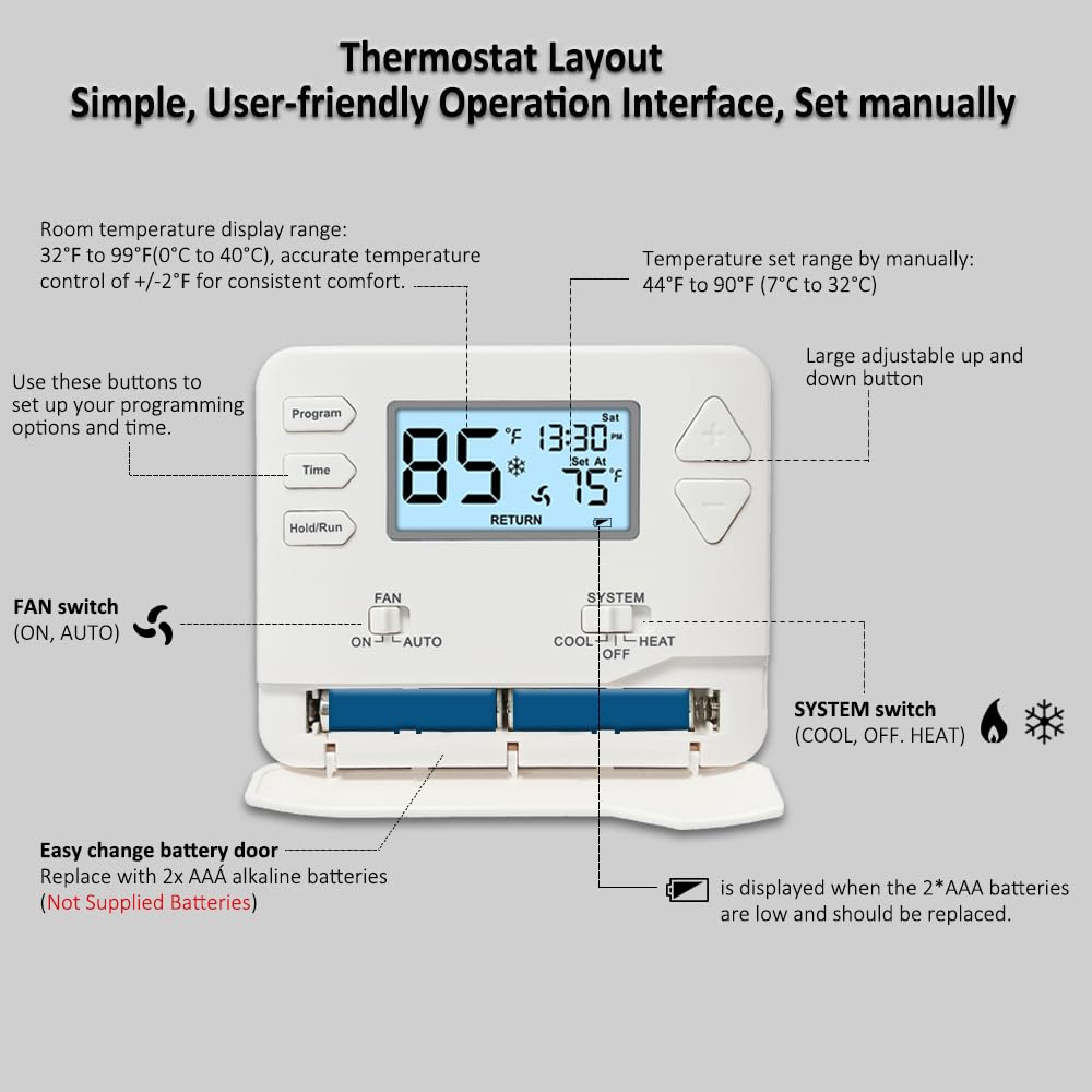 Miuputake thermostat control buttons simplify quick temperature changes.