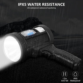 MIXILIN Spotlight pack contents showing lenses and strap.