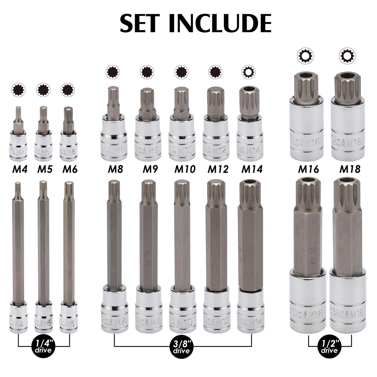 MIXPOWER socket sizes matrix shows versatile M4–M18 range for tasks.