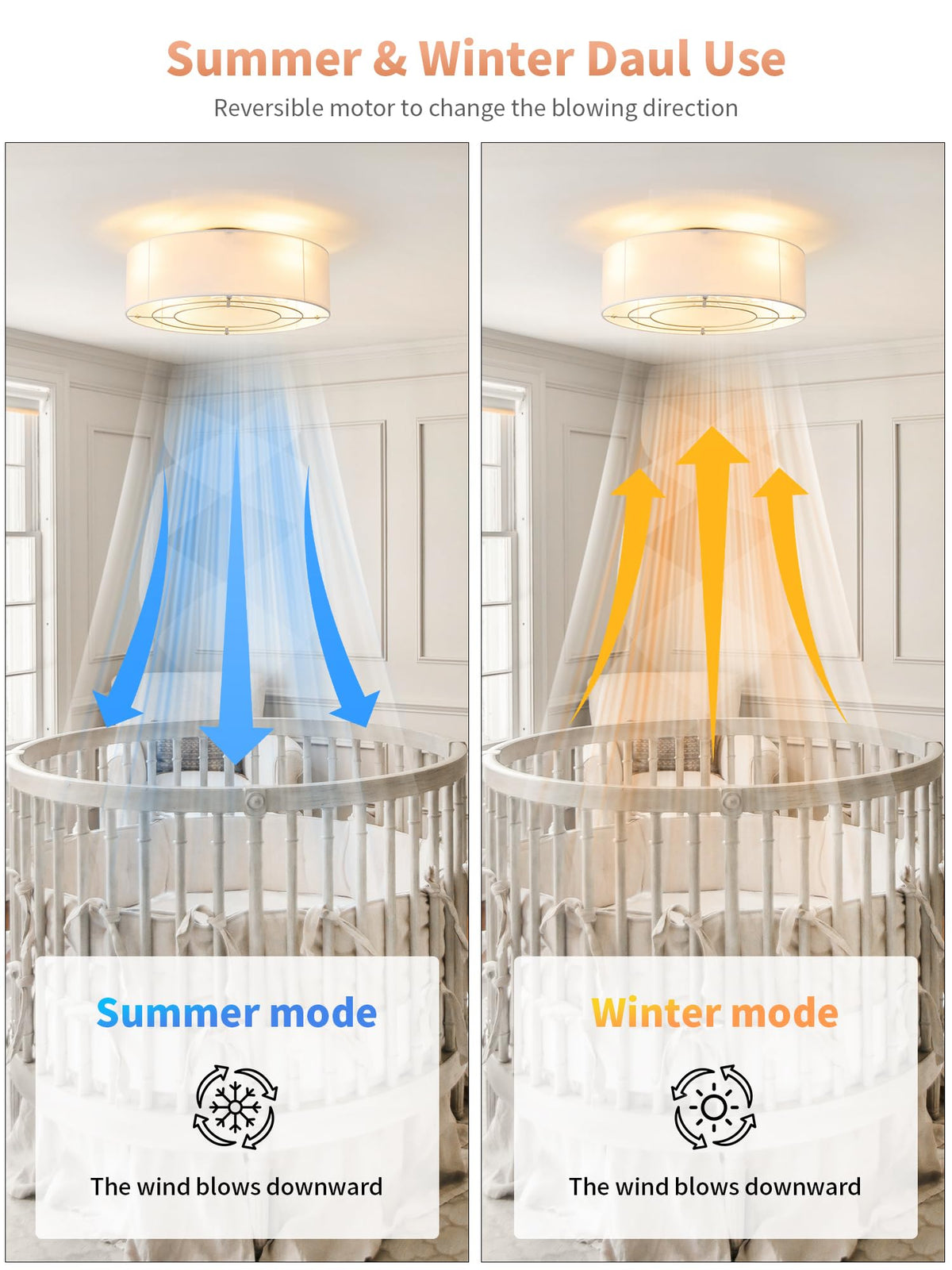 MizWacky 20-inch flush mount fan suitable for living rooms.