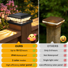 Mlambert creates deck or garden ambiance with warm white or bright cool light