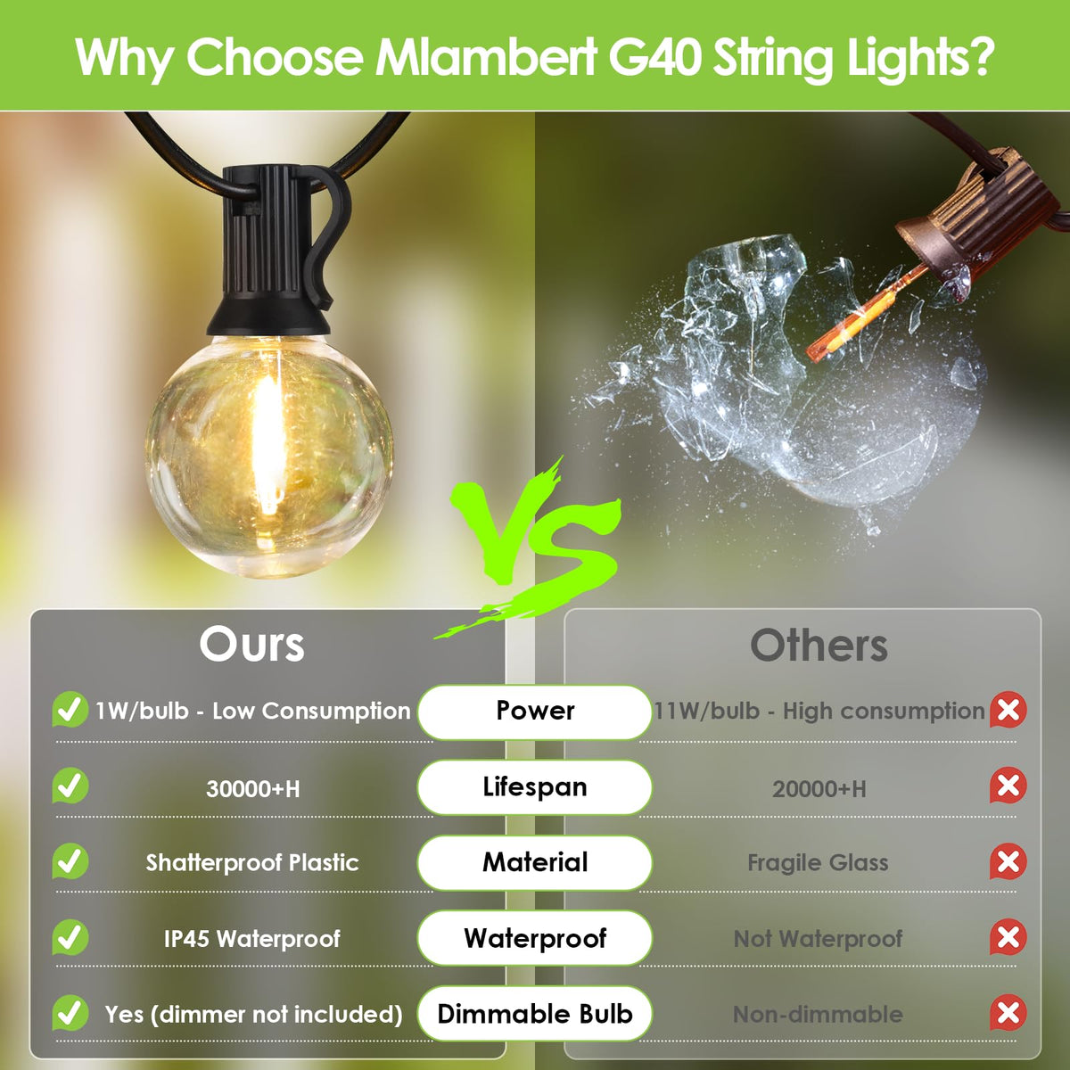 Mlambert 1W bulbs save energy while delivering a warm glow.