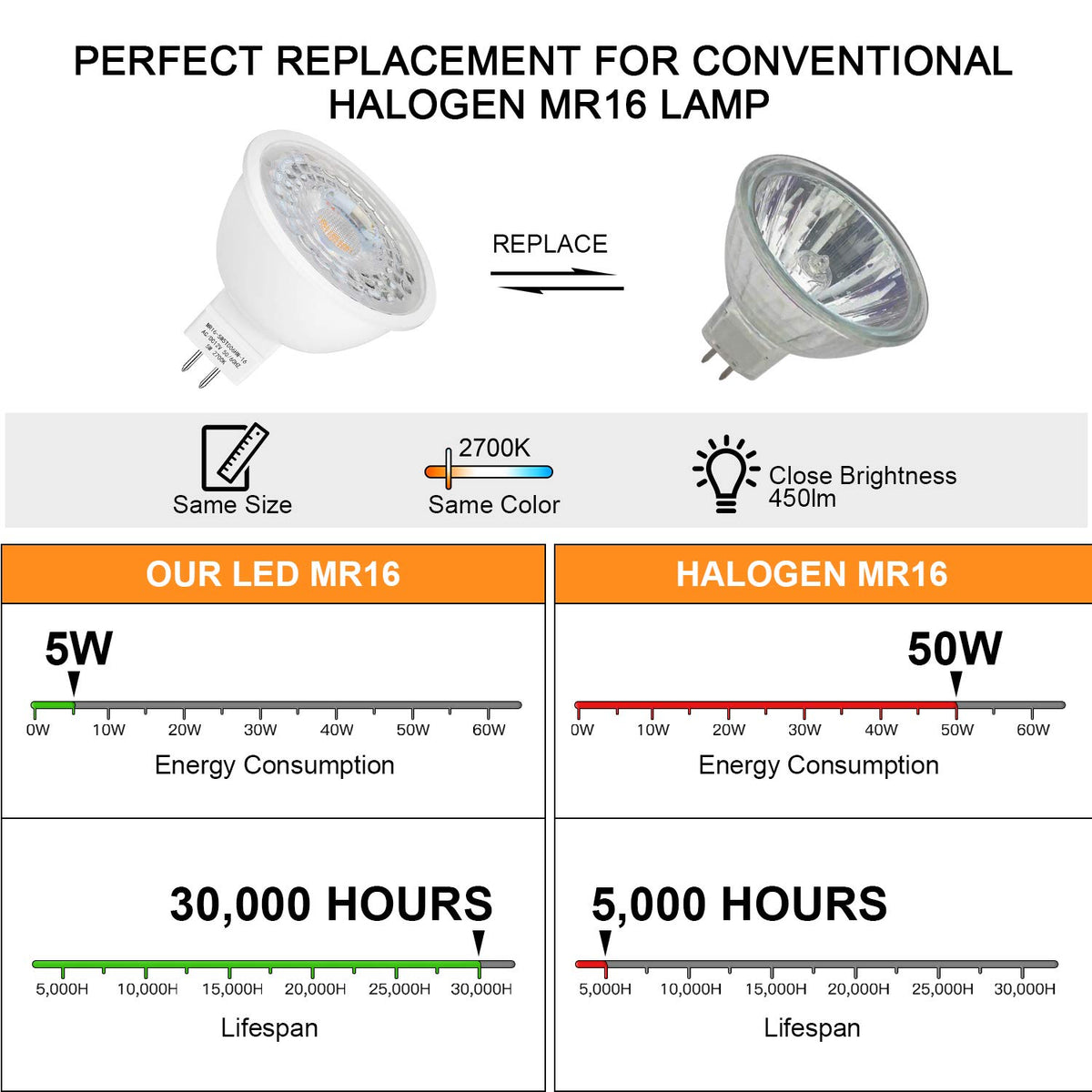 Mlambert MR16 LED bulbs 2700K warm white for cozy outdoor spaces.