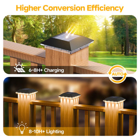 Mlambert solar post cap light demonstrates auto on/off feature at dusk