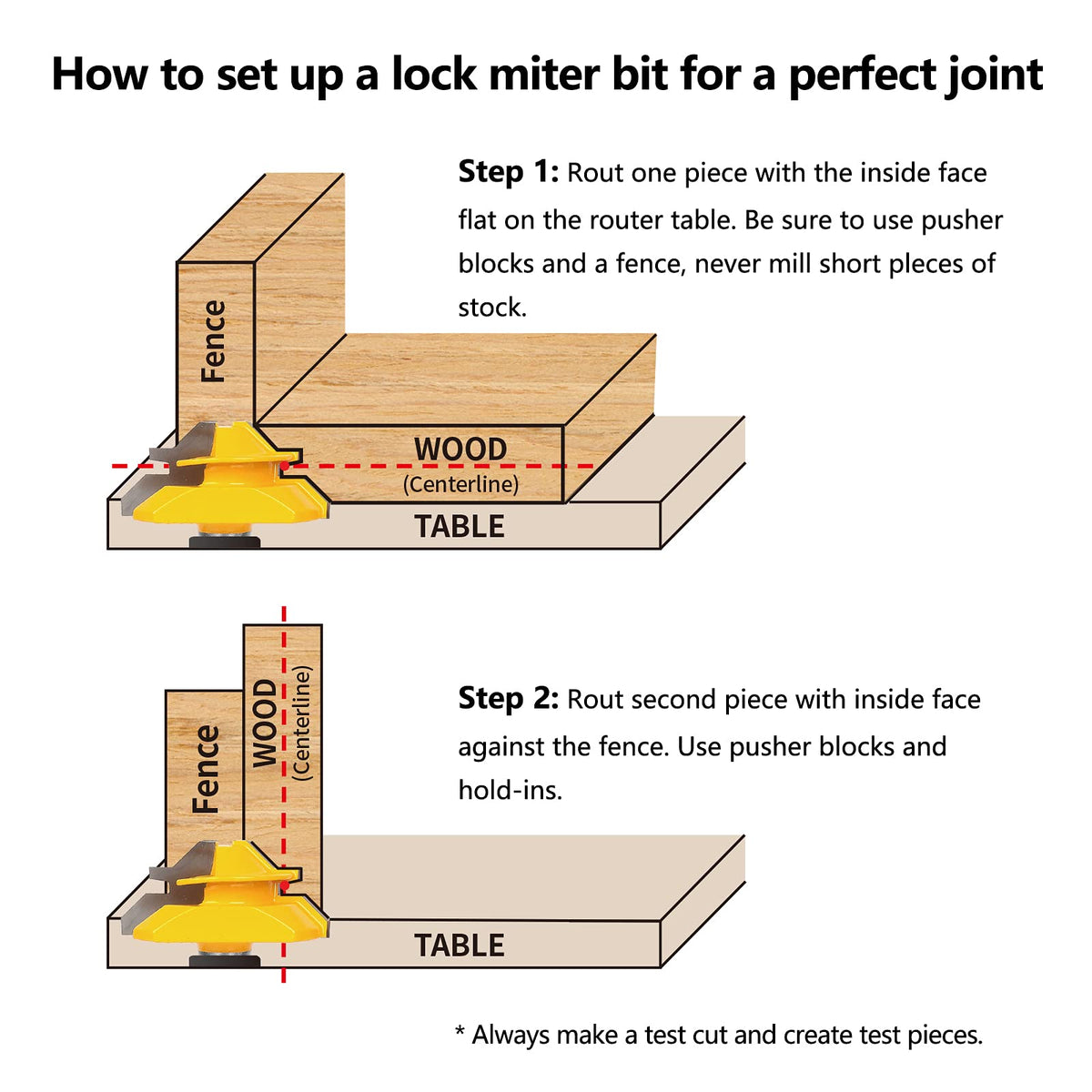 MNA wood-material compatibility with hardwood, softwood, MDF and particleboard