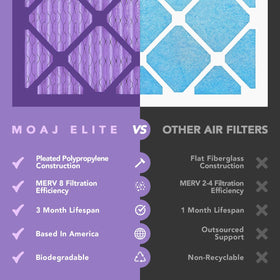 MOAJ 20x30x1 air filter 4-pack framed with wire mesh for durability