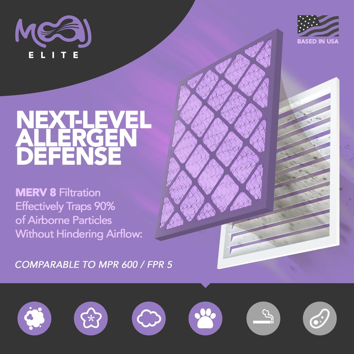 MOAJ Electrostatic filtration with polypropylene media for cleaner air