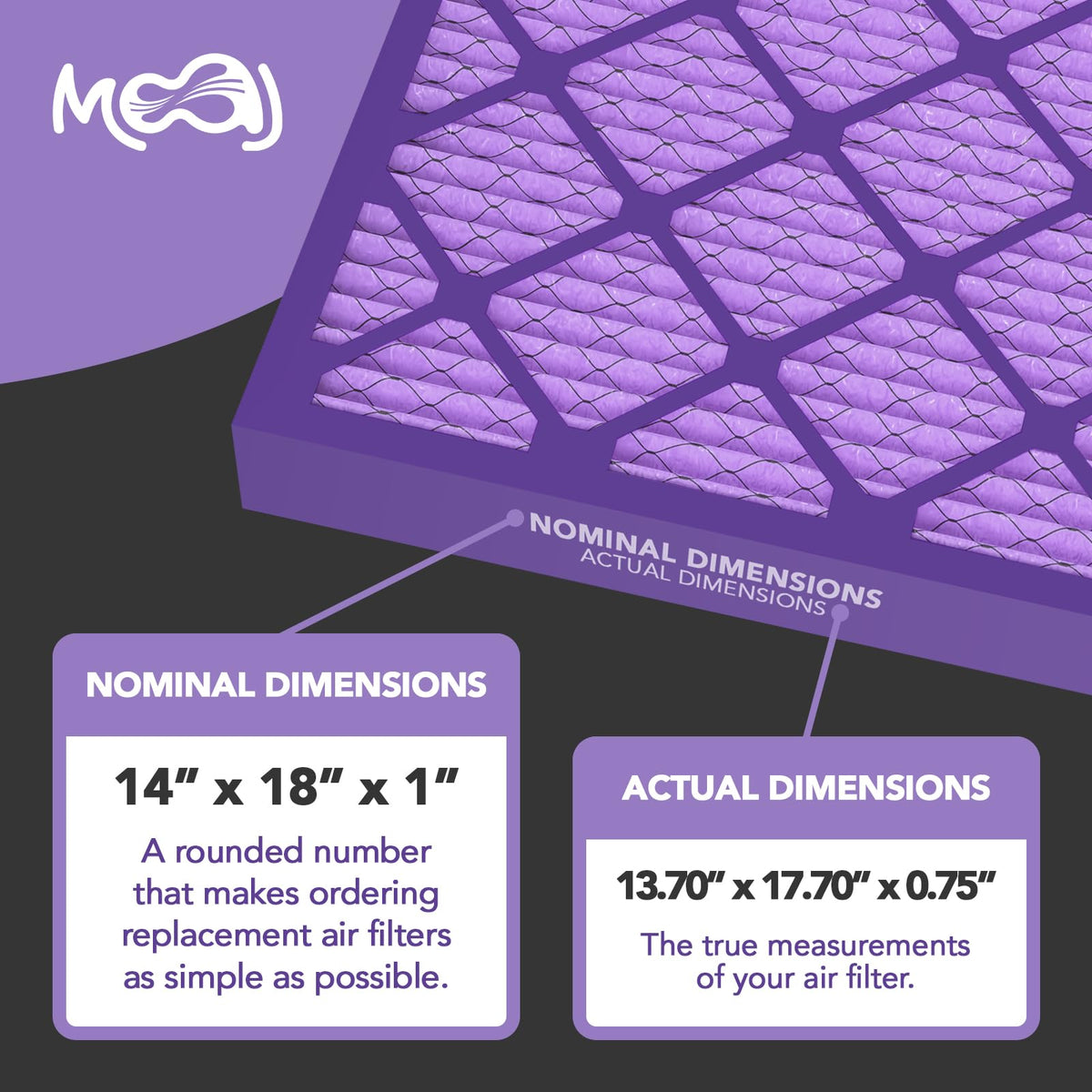 MOAJ MERV 8 pleated filtration media reduces dust