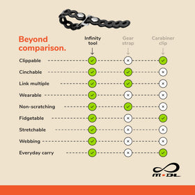 MODL Infinity Tool 2.0 16-inch strap extended for larger attachments