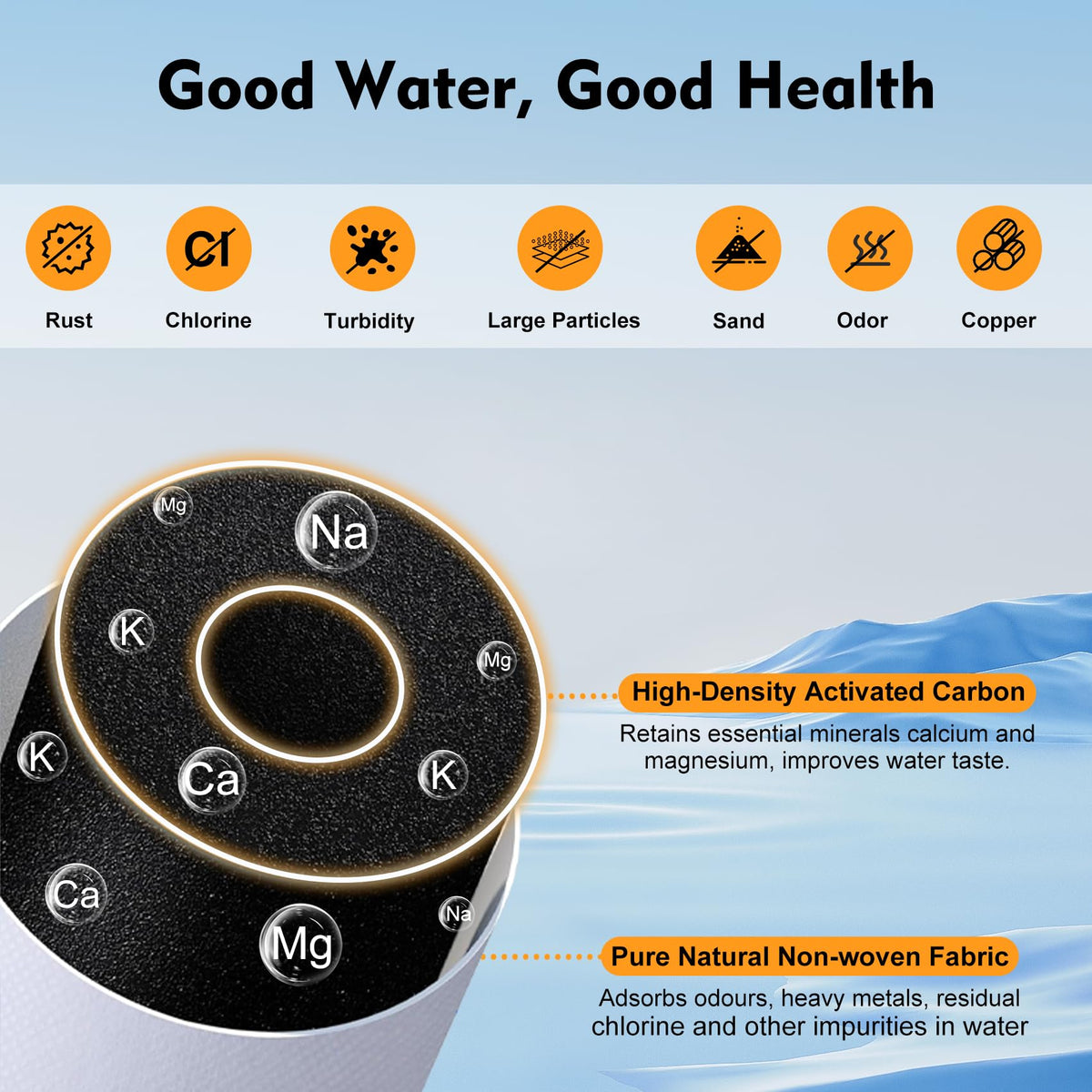 Modoo 100186 multi-layer filtration diagram, five-stage protection