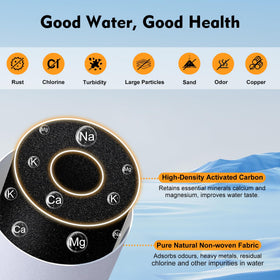 Modoo 100186 multi-layer filtration diagram, five-stage protection