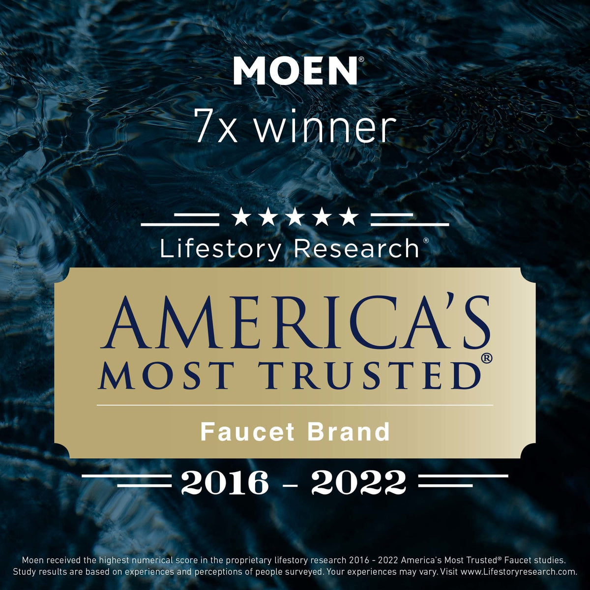Moen 1248B ADA-compliant design supports accessible faucet operation.