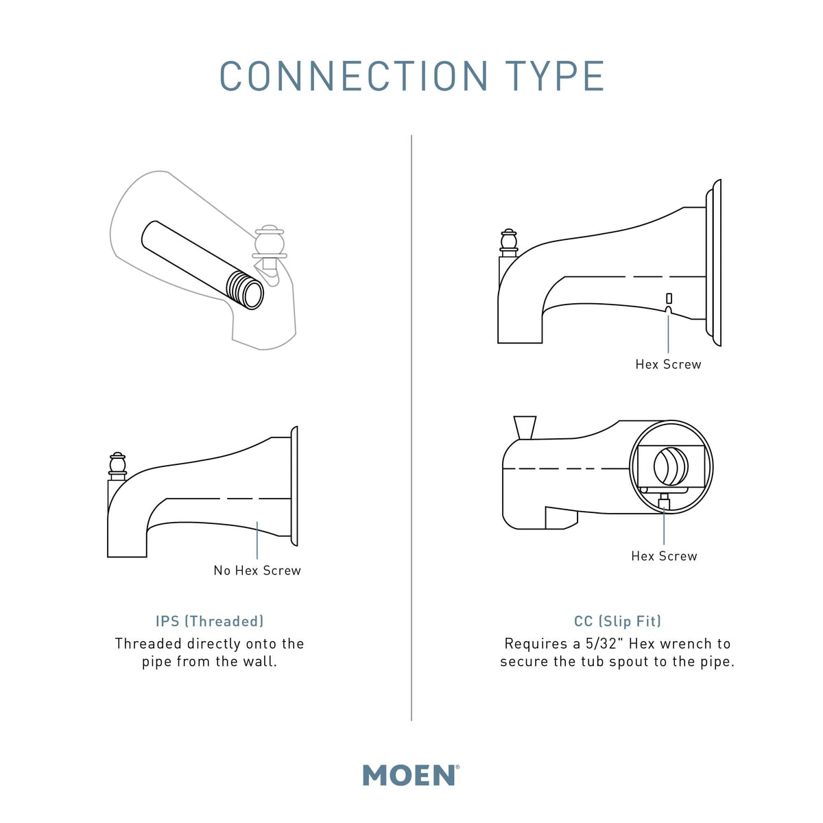 Moen chrome finish lift-rod diverter shown for smooth water flow between tub and shower