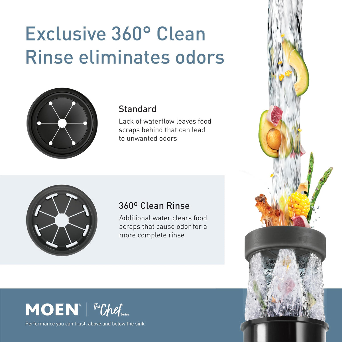 Moen Chef EX100C mounted on a standard 3-bolt mounting system.