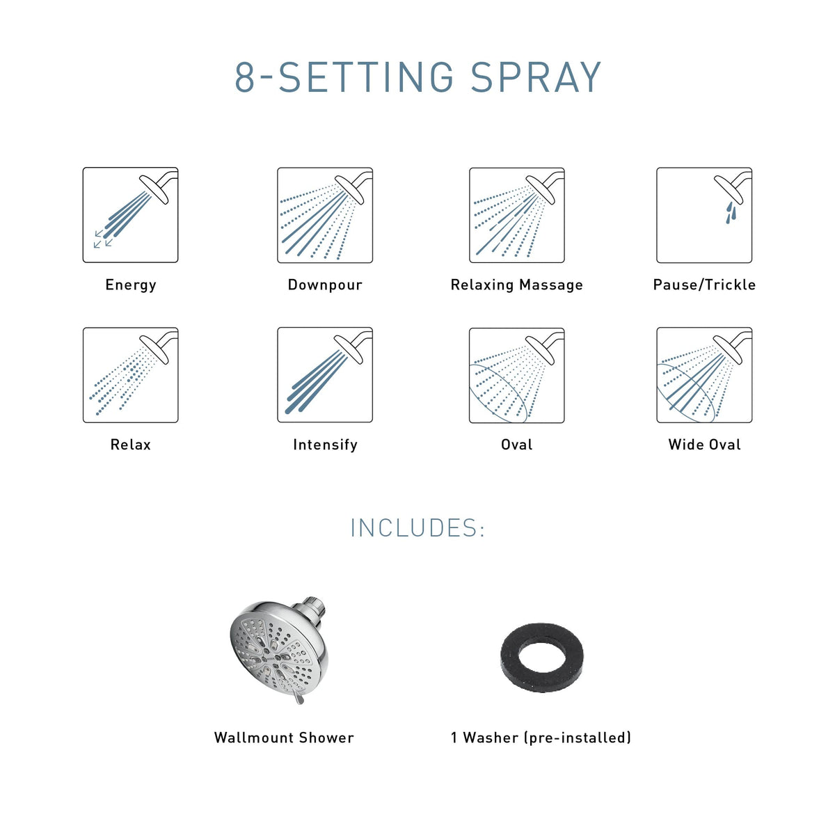 Moen Hydro Energetix high-pressure setting delivers stronger water flow for a revitalizing rinse.
