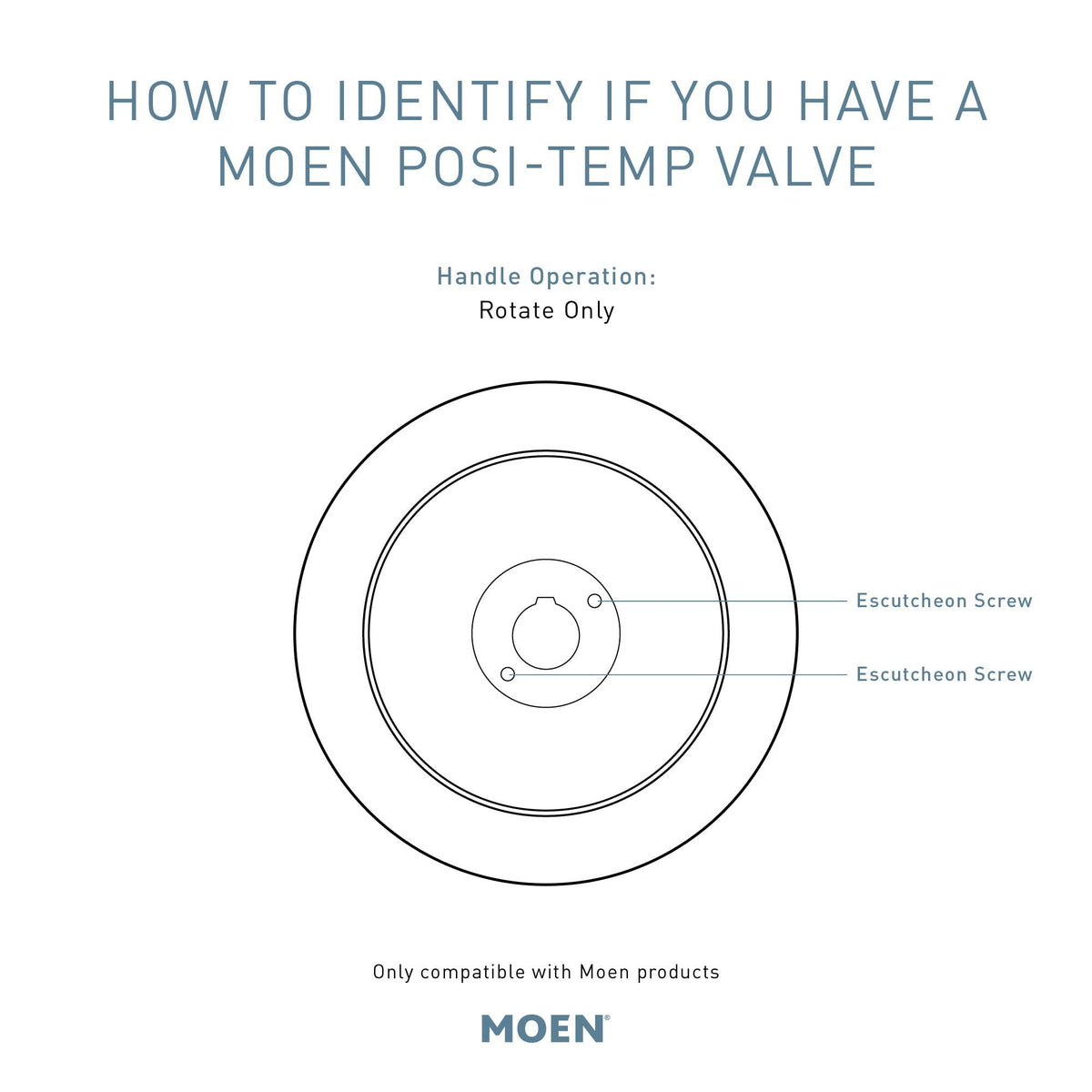 Moen PosiTemp valve shown from side angle with brass body